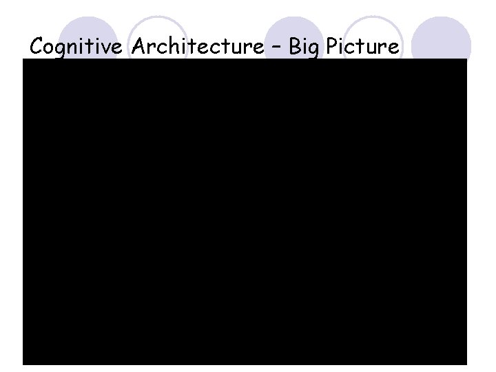 Cognitive Architecture – Big Picture 