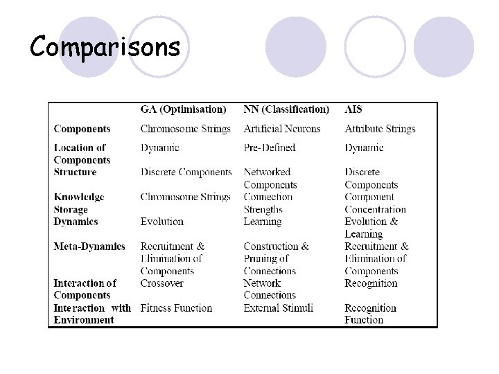 Comparisons 