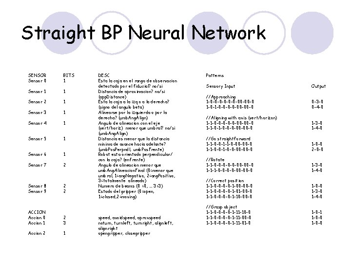 Straight BP Neural Network SENSOR Sensor 0 BITS 1 Sensor 1 1 Sensor 2