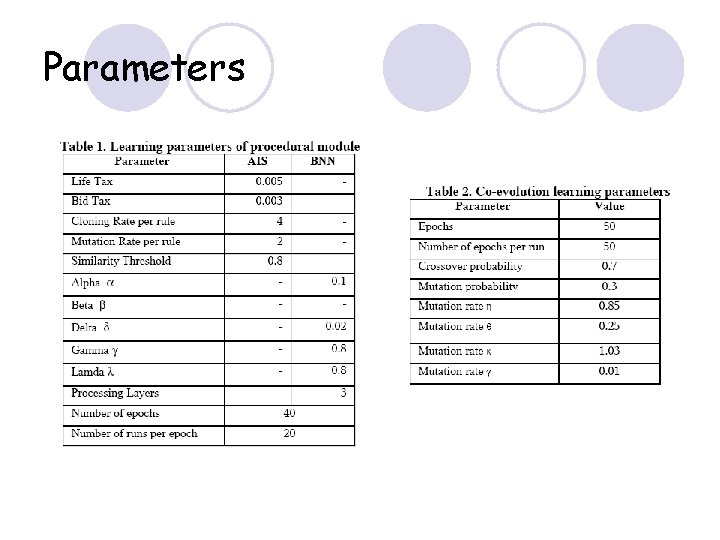 Parameters 