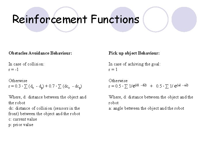 Reinforcement Functions Obstacles Avoidance Behaviour: Pick up object Behaviour: In case of collision: r