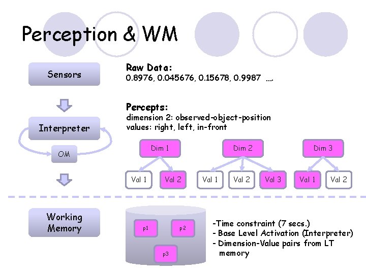 Perception & WM Sensors Raw Data: 0. 8976, 0. 045676, 0. 15678, 0. 9987