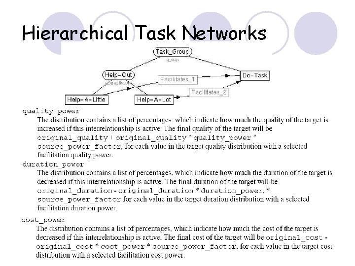Hierarchical Task Networks 