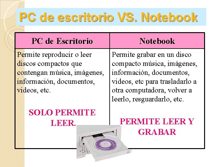 PC de escritorio VS. Notebook PC de Escritorio Permite reproducir o leer discos compactos