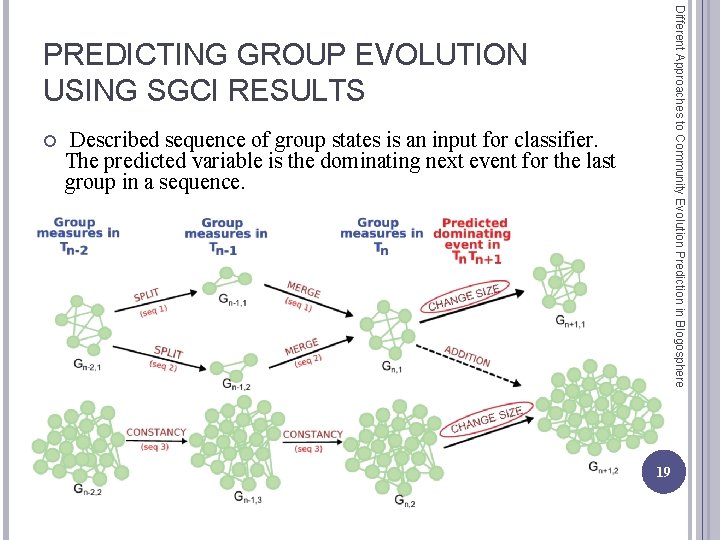 Different Approaches to Community Evolution Prediction in Blogosphere PREDICTING GROUP EVOLUTION USING SGCI RESULTS