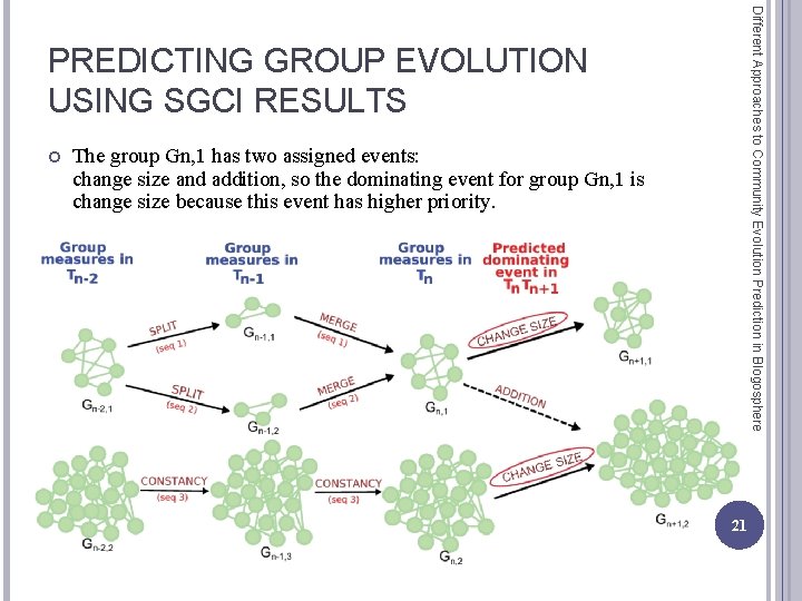 Different Approaches to Community Evolution Prediction in Blogosphere PREDICTING GROUP EVOLUTION USING SGCI RESULTS