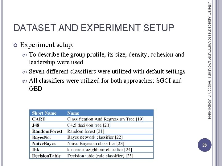 Different Approaches to Community Evolution Prediction in Blogosphere DATASET AND EXPERIMENT SETUP Experiment setup: