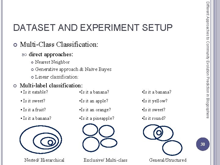 Different Approaches to Community Evolution Prediction in Blogosphere DATASET AND EXPERIMENT SETUP Multi-Classification: direct