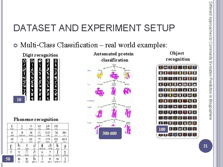 Different Approaches to Community Evolution Prediction in Blogosphere DATASET AND EXPERIMENT SETUP Multi-Classification –