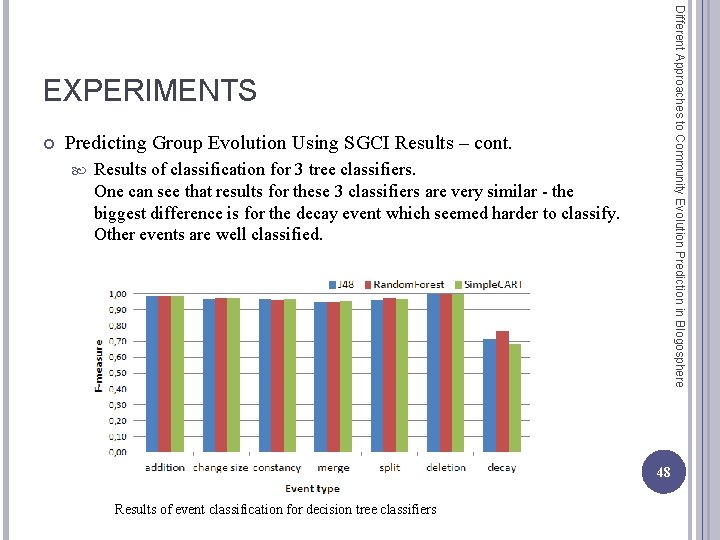 Different Approaches to Community Evolution Prediction in Blogosphere EXPERIMENTS Predicting Group Evolution Using SGCI