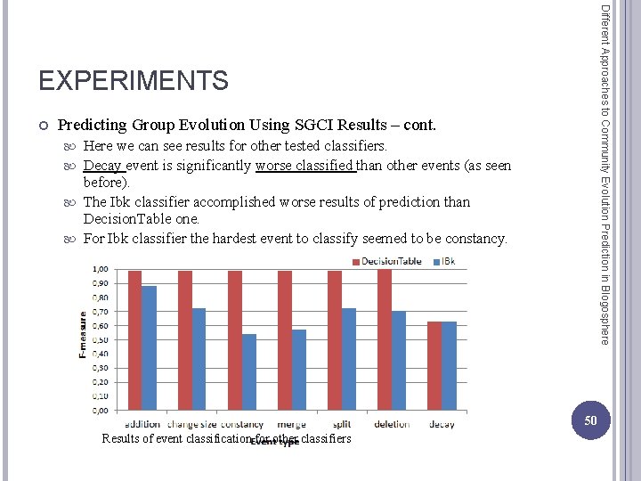 Different Approaches to Community Evolution Prediction in Blogosphere EXPERIMENTS Predicting Group Evolution Using SGCI