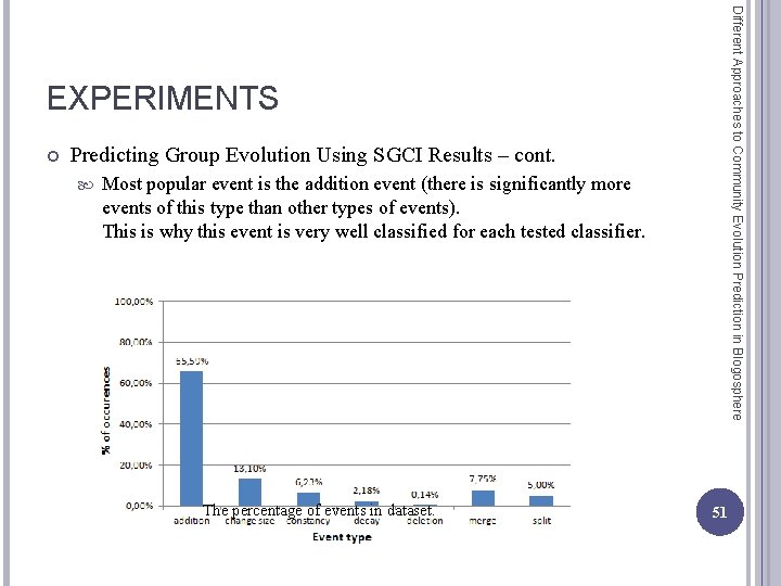 Different Approaches to Community Evolution Prediction in Blogosphere EXPERIMENTS Predicting Group Evolution Using SGCI