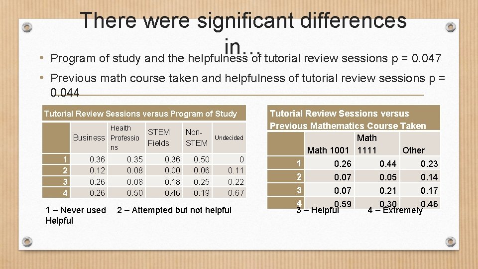 There were significant differences in… • Program of study and the helpfulness of tutorial