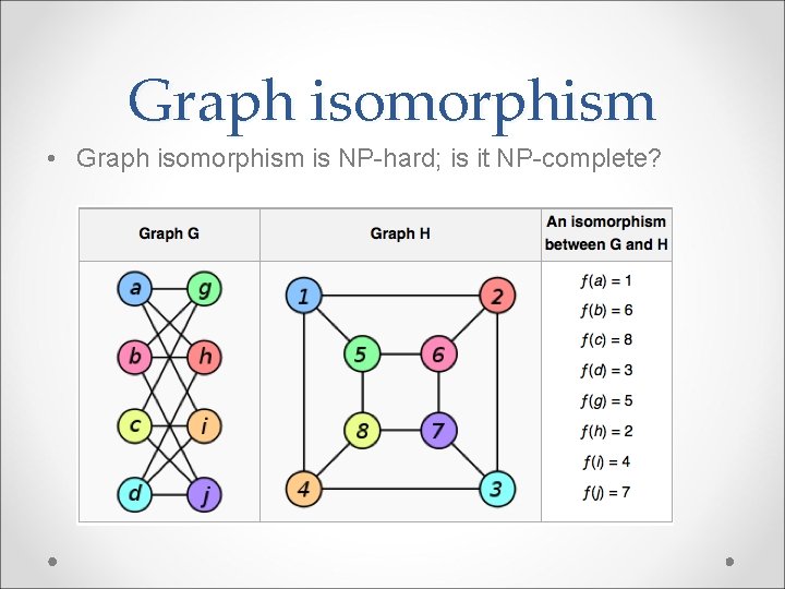 Graph isomorphism • Graph isomorphism is NP-hard; is it NP-complete? 