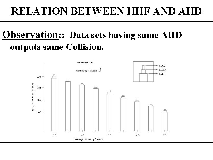 RELATION BETWEEN HHF AND AHD Observation: : Data sets having same AHD outputs same
