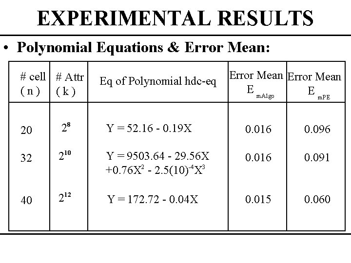 EXPERIMENTAL RESULTS • Polynomial Equations & Error Mean: # cell # Attr (n) (k)