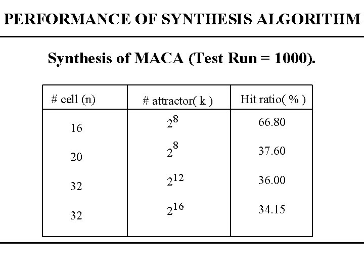 PERFORMANCE OF SYNTHESIS ALGORITHM Synthesis of MACA (Test Run = 1000). # cell (n)