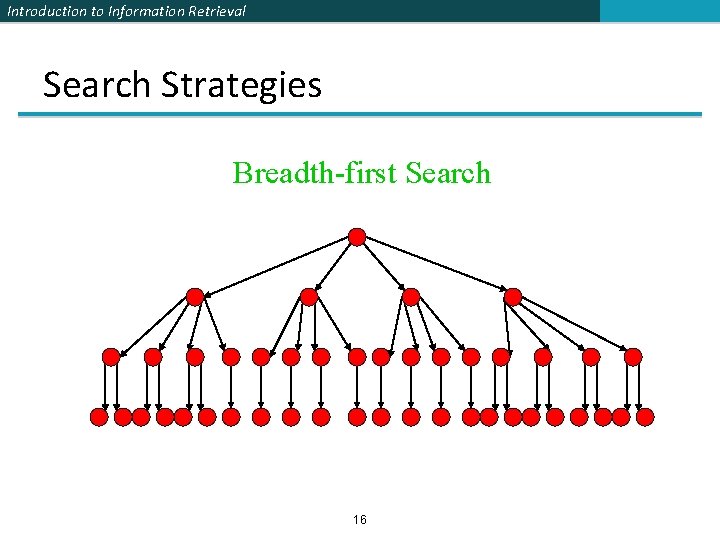 Introduction to Information Retrieval Search Strategies Breadth-first Search 16 