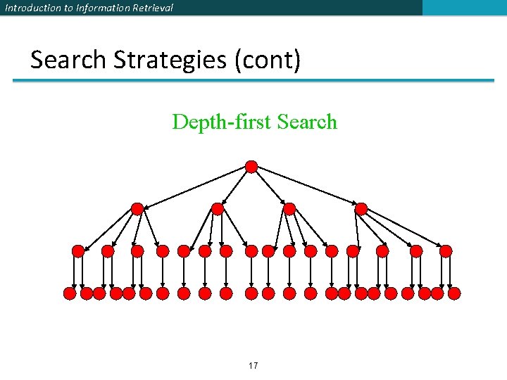 Introduction to Information Retrieval Search Strategies (cont) Depth-first Search 17 