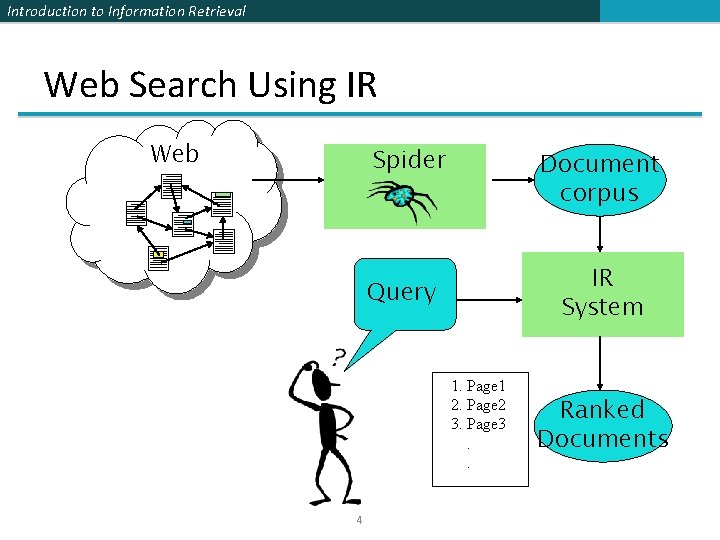 Introduction to Information Retrieval Web Search Using IR Web Spider Document corpus IR System