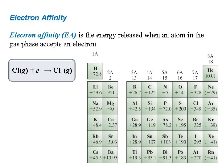 Electron Affinity Electron affinity (EA) is the energy released when an atom in the