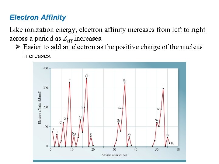 Electron Affinity Like ionization energy, electron affinity increases from left to right across a