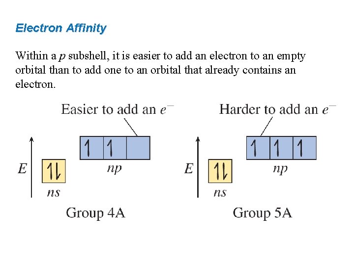 Electron Affinity Within a p subshell, it is easier to add an electron to