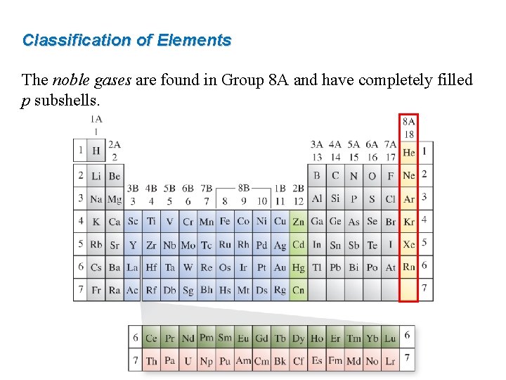 Classification of Elements The noble gases are found in Group 8 A and have