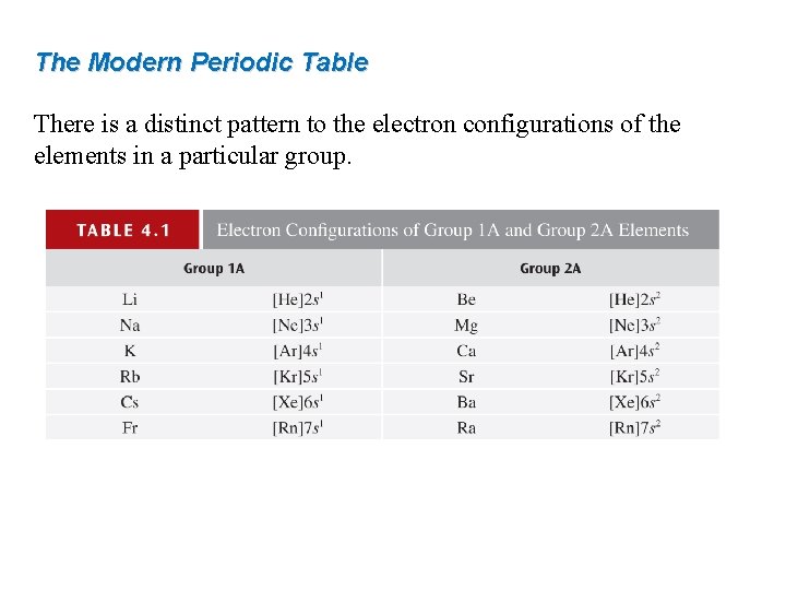 The Modern Periodic Table There is a distinct pattern to the electron configurations of