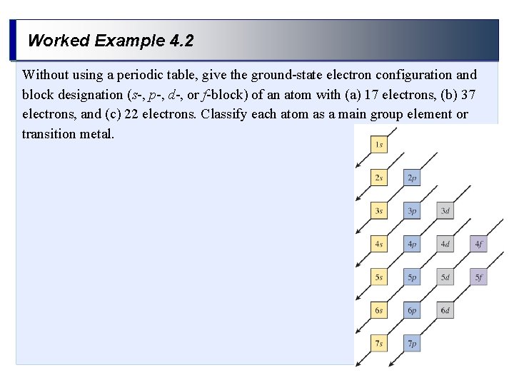 Worked Example 4. 2 Without using a periodic table, give the ground-state electron configuration