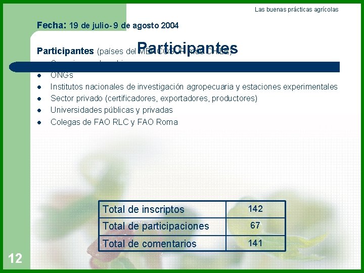 Las buenas prácticas agrícolas Fecha: 19 de julio- 9 de agosto 2004 Participantes (países