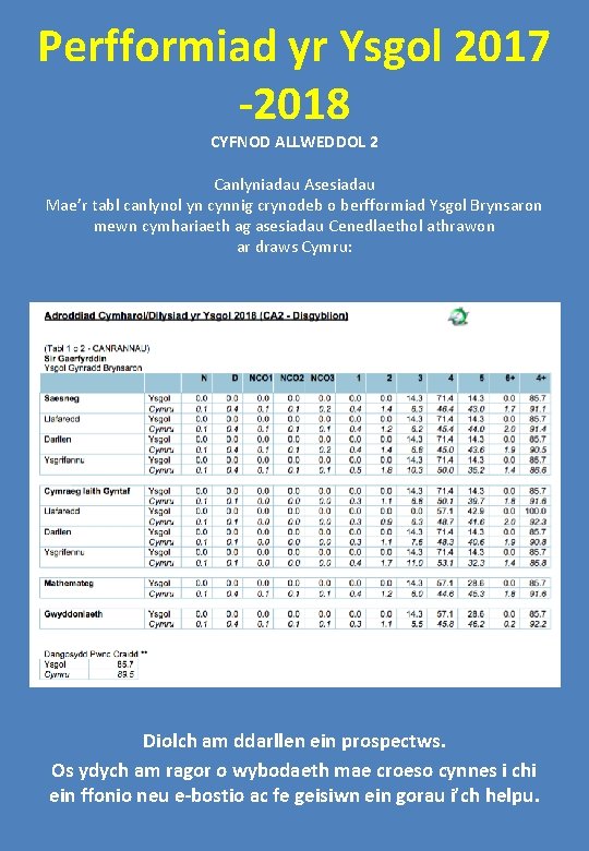 Perfformiad yr Ysgol 2017 -2018 CYFNOD ALLWEDDOL 2 Canlyniadau Asesiadau Mae’r tabl canlynol yn