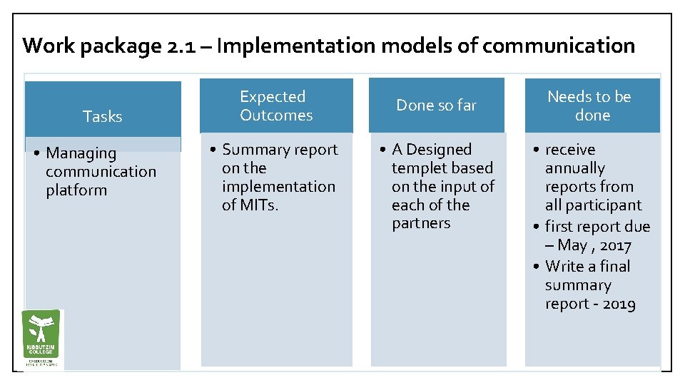 Work package 2. 1 – Implementation models of communication Tasks • Managing communication platform