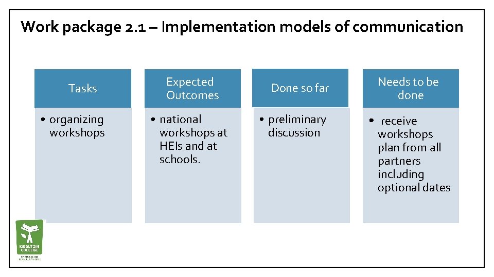 Work package 2. 1 – Implementation models of communication Tasks • organizing workshops Expected