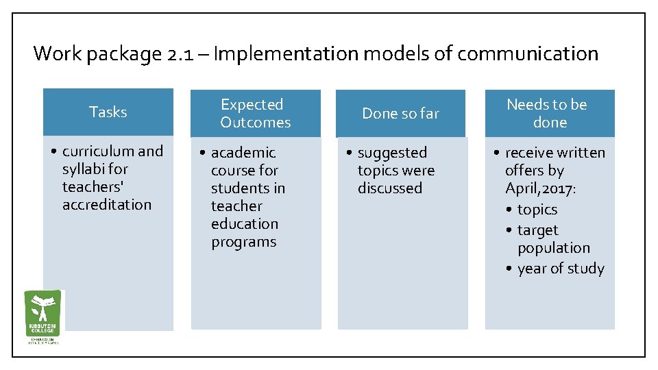 Work package 2. 1 – Implementation models of communication Tasks • curriculum and syllabi