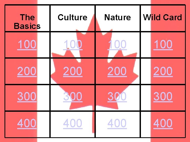 The Basics Culture Nature Wild Card 100 100 200 200 300 300 400 400