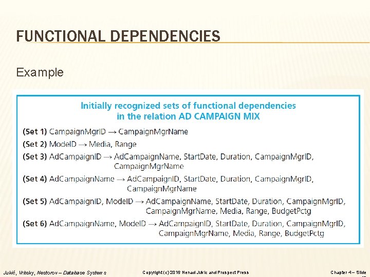 FUNCTIONAL DEPENDENCIES Example Jukić, Vrbsky, Nestorov – Database Systems Copyright (c) 2016 Nenad Jukic