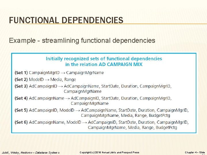 FUNCTIONAL DEPENDENCIES Example - streamlining functional dependencies Jukić, Vrbsky, Nestorov – Database Systems Copyright