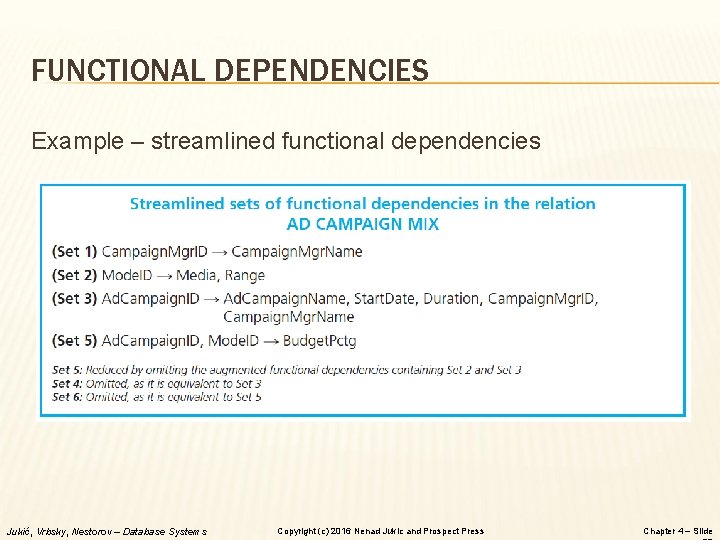 FUNCTIONAL DEPENDENCIES Example – streamlined functional dependencies Jukić, Vrbsky, Nestorov – Database Systems Copyright