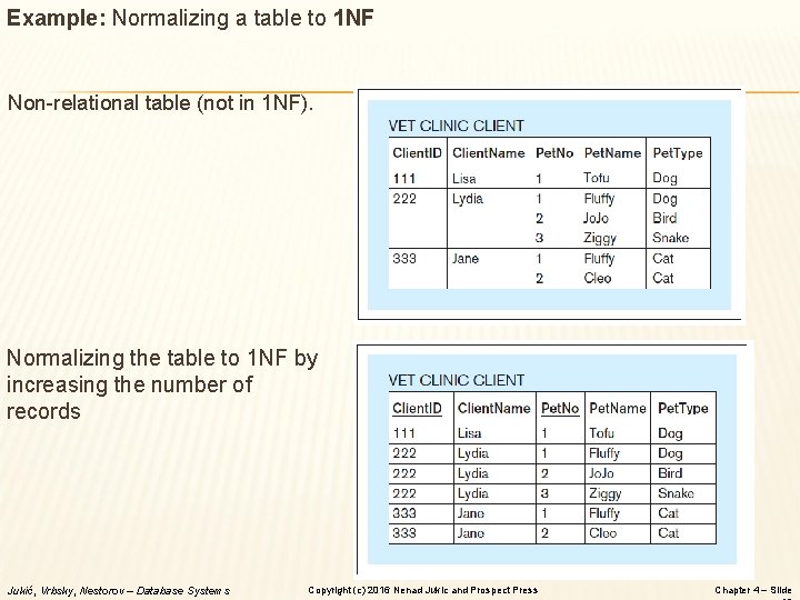 Example: Normalizing a table to 1 NF Non-relational table (not in 1 NF). Normalizing