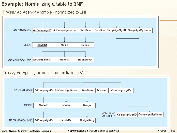 Example: Normalizing a table to 3 NF Pressly Ad Agency example - normalized to