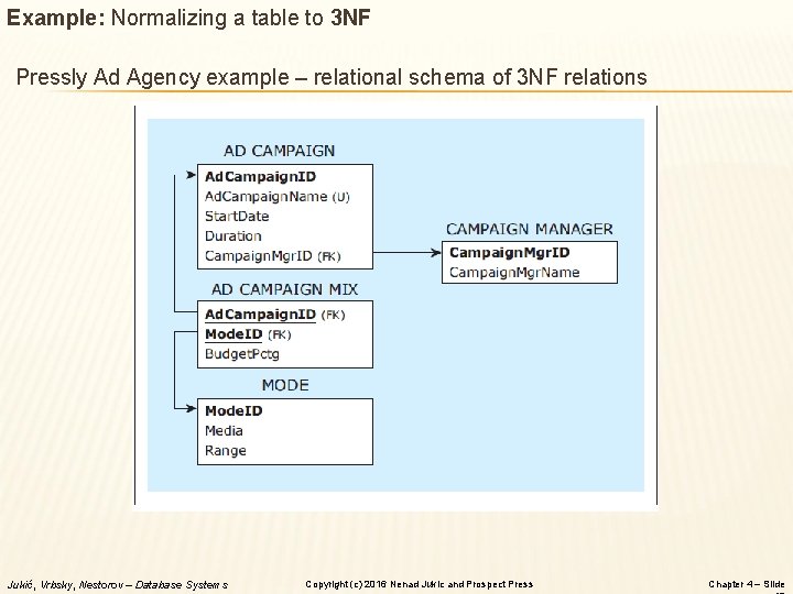 Example: Normalizing a table to 3 NF Pressly Ad Agency example – relational schema