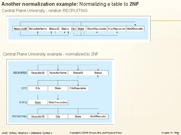 Another normalization example: Normalizing a table to 2 NF Central Plane University - relation