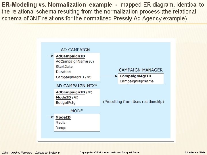 ER-Modeling vs. Normalization example - mapped ER diagram, identical to the relational schema resulting