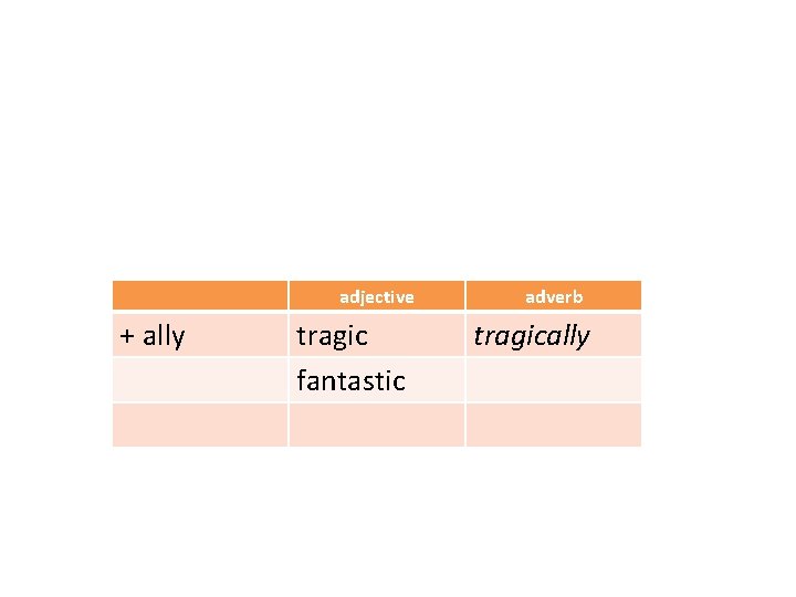 adjective + ally tragic fantastic adverb tragically 