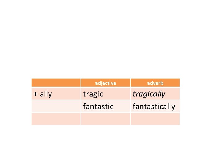 adjective + ally tragic fantastic adverb tragically fantastically 