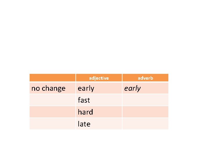 adjective no change early fast hard late adverb early 
