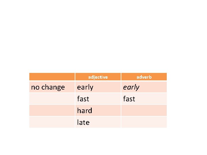 adjective no change early fast hard late adverb early fast 