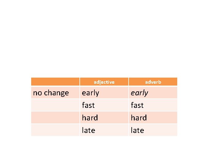 adjective no change early fast hard late adverb early fast hard late 