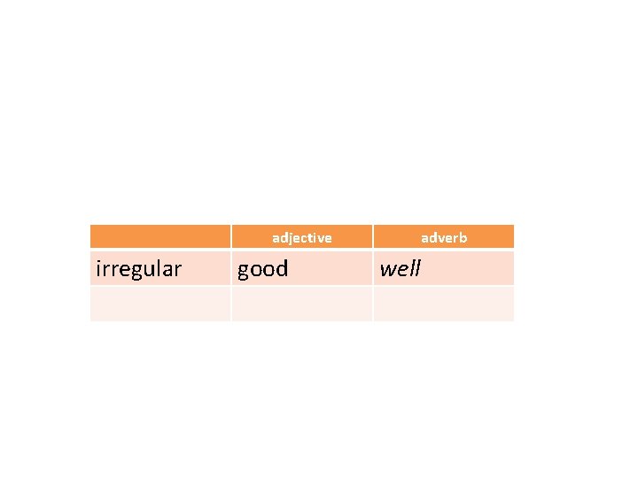 adjective irregular good adverb well 